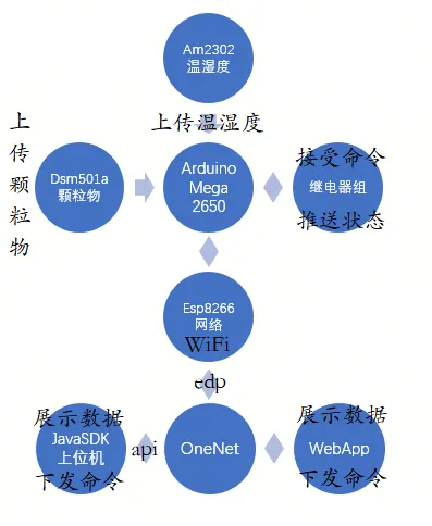 架构图