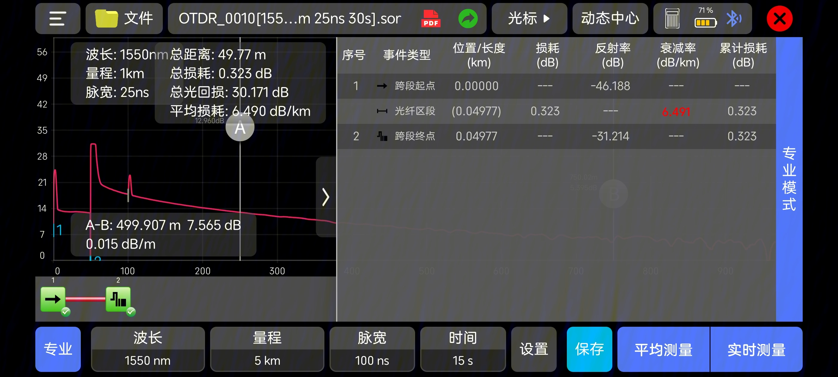 50M光缆测试
