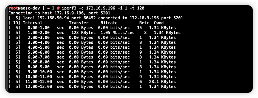 iperf3 流量异常